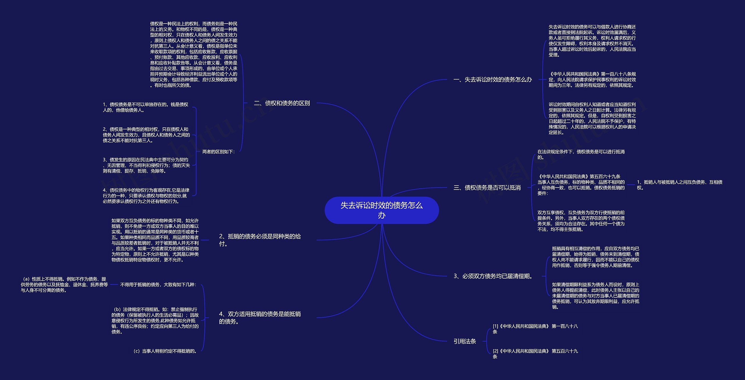 失去诉讼时效的债务怎么办思维导图