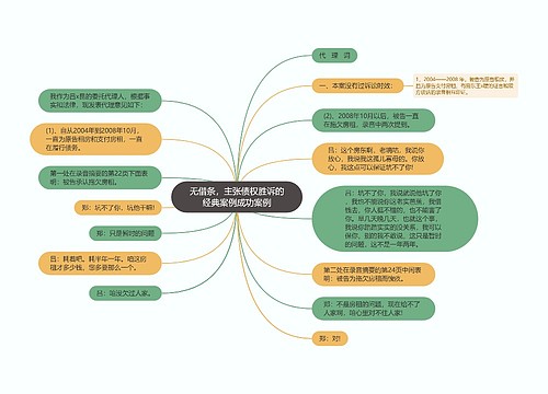 无借条，主张债权胜诉的经典案例成功案例