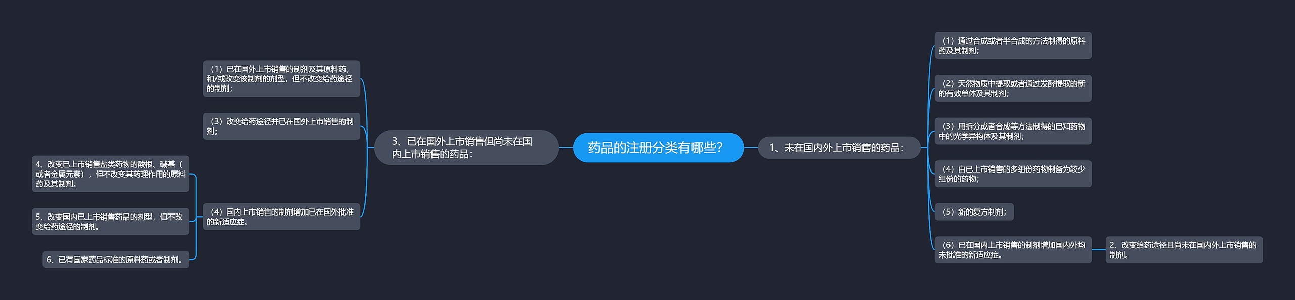 药品的注册分类有哪些? 药品的注册分类有哪些?