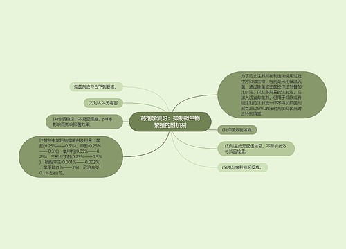 药剂学复习：抑制微生物繁殖的附加剂