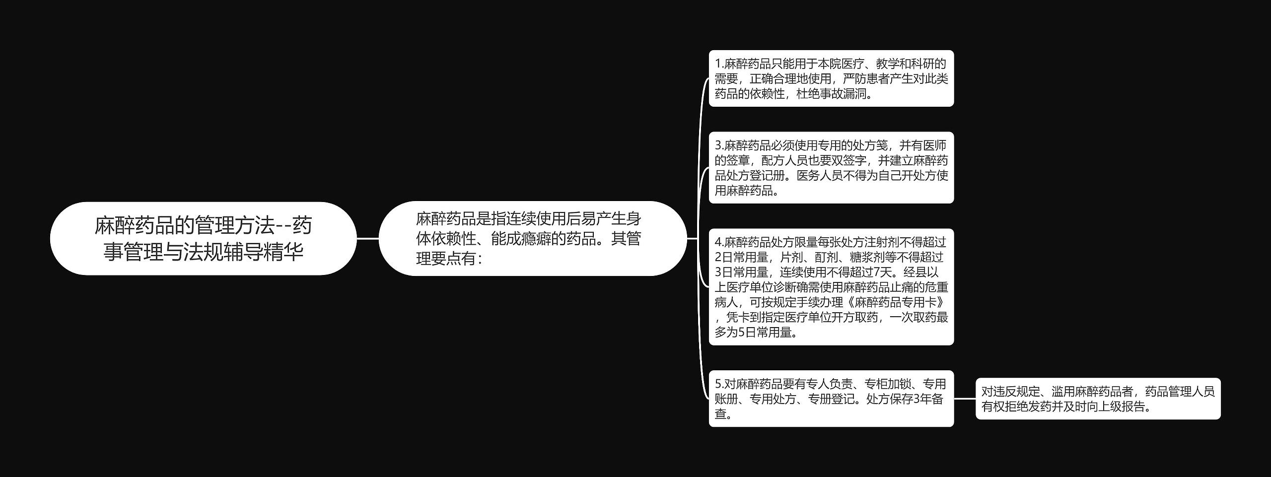 麻醉药品的管理方法--药事管理与法规辅导精华 麻醉药品的管理方法--药事管理与法规辅导精华