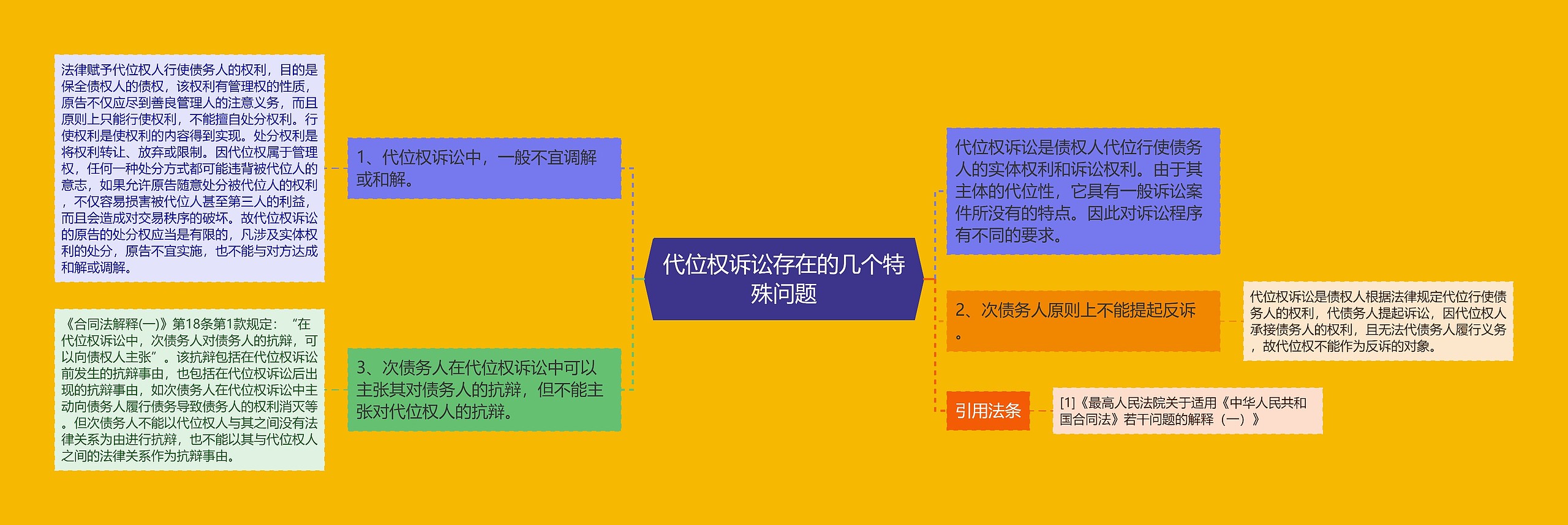 代位权诉讼存在的几个特殊问题