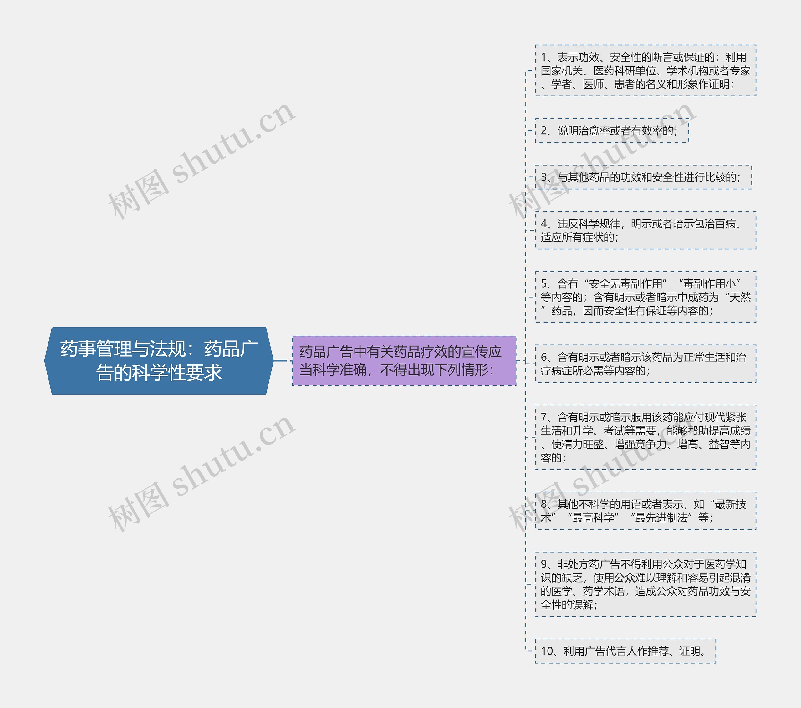 药事管理与法规：药品广告的科学性要求