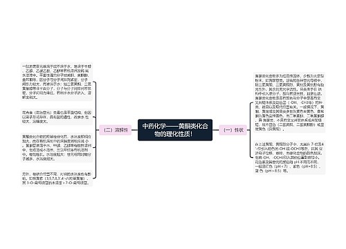 中药化学——黄酮类化合物的理化性质！