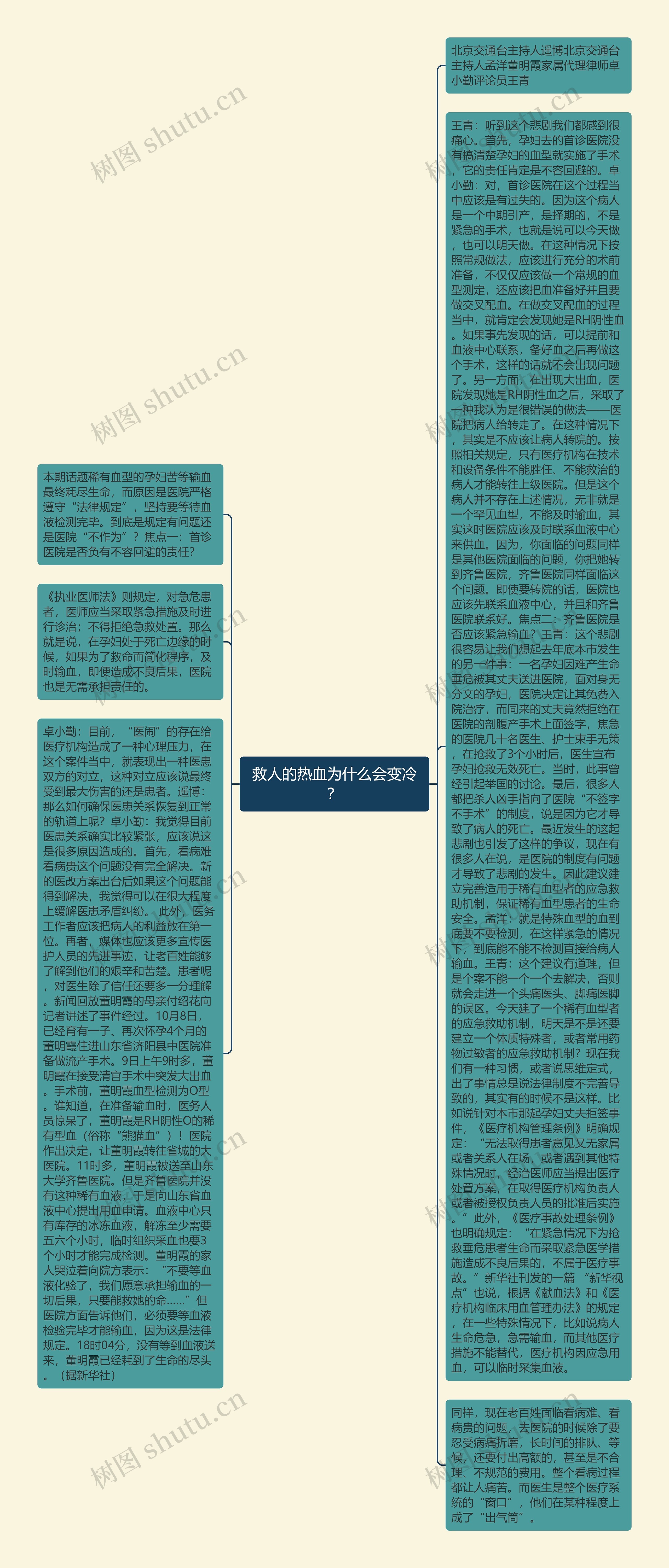 救人的热血为什么会变冷？思维导图