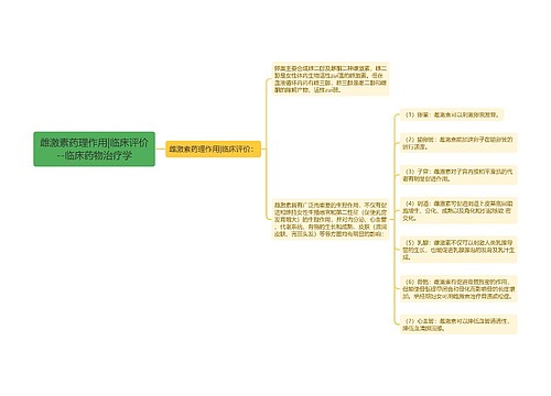 雌激素药理作用|临床评价--临床药物治疗学