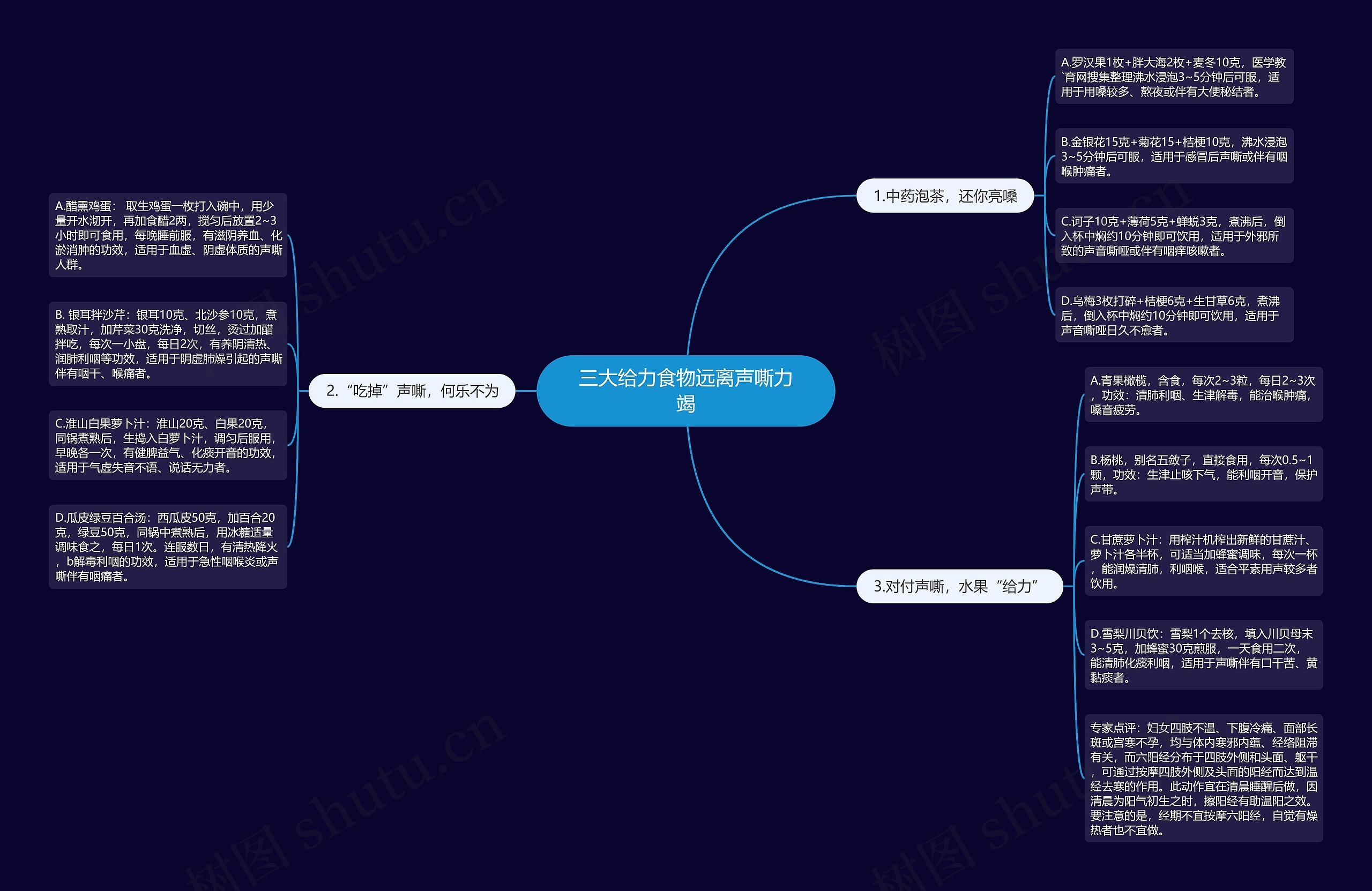 三大给力食物远离声嘶力竭思维导图