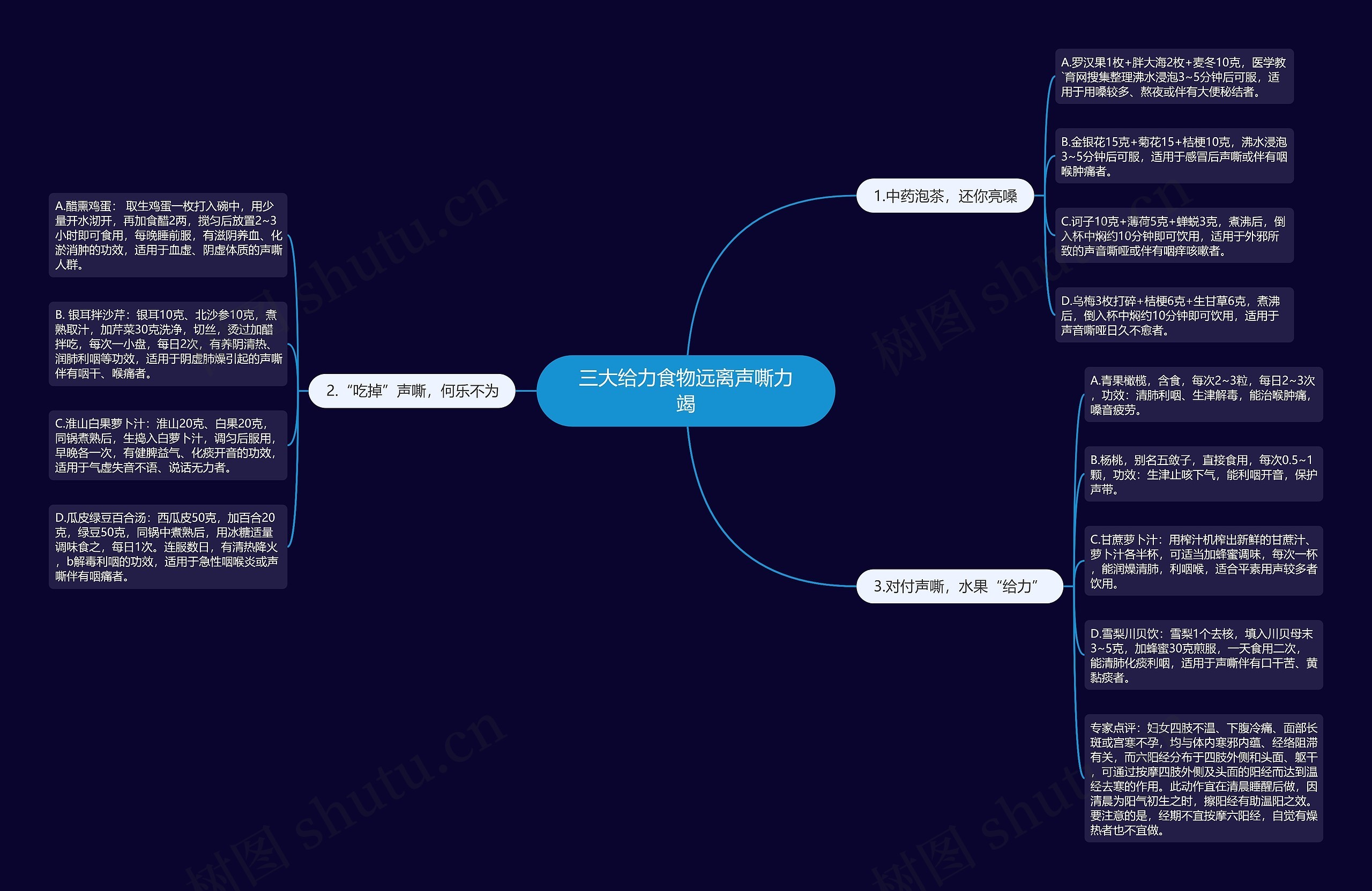 三大给力食物远离声嘶力竭 三大给力食物远离声嘶力竭