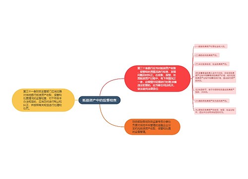 抵债资产中的监督检查