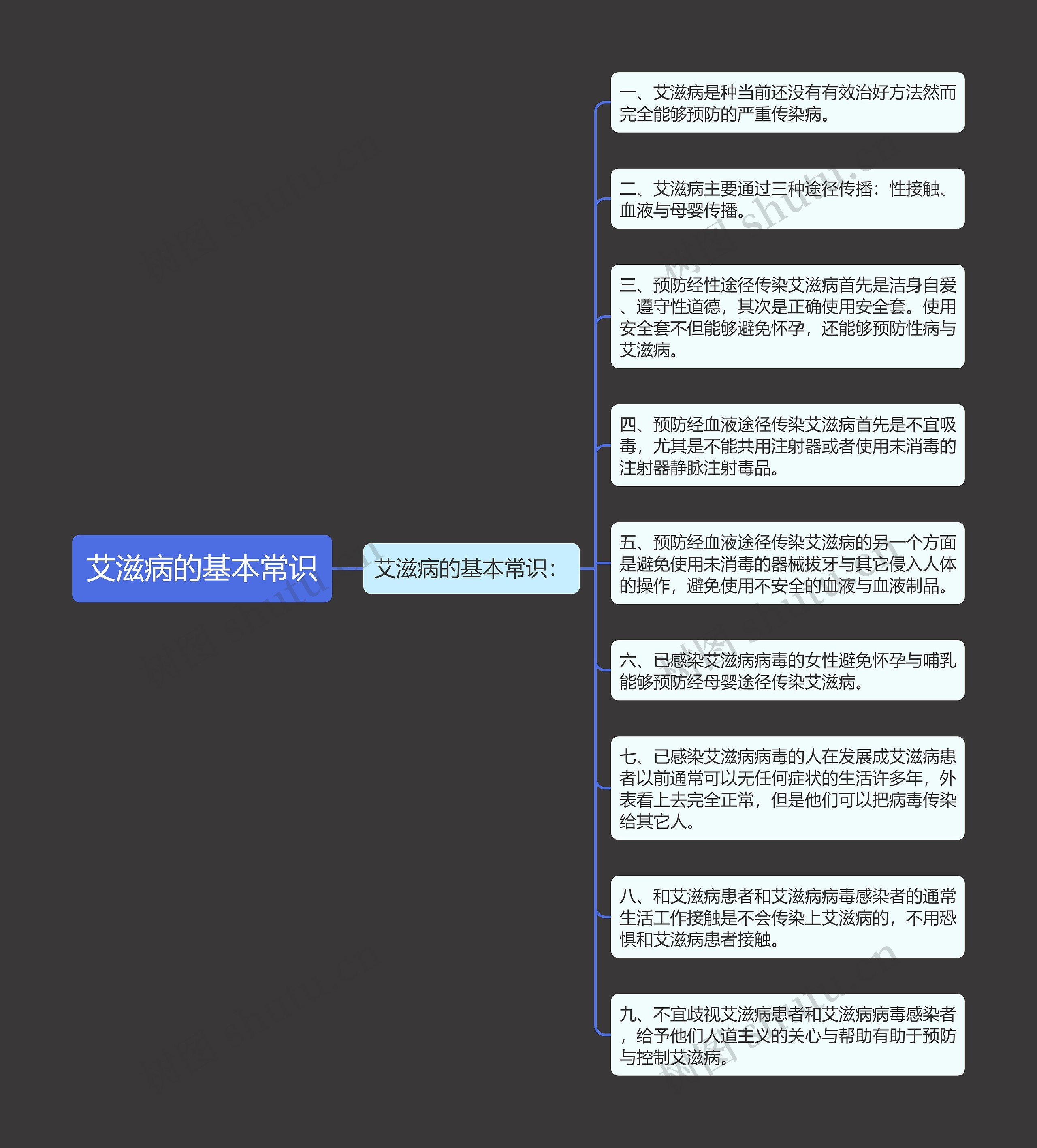 艾滋病的基本常识 艾滋病的基本常识