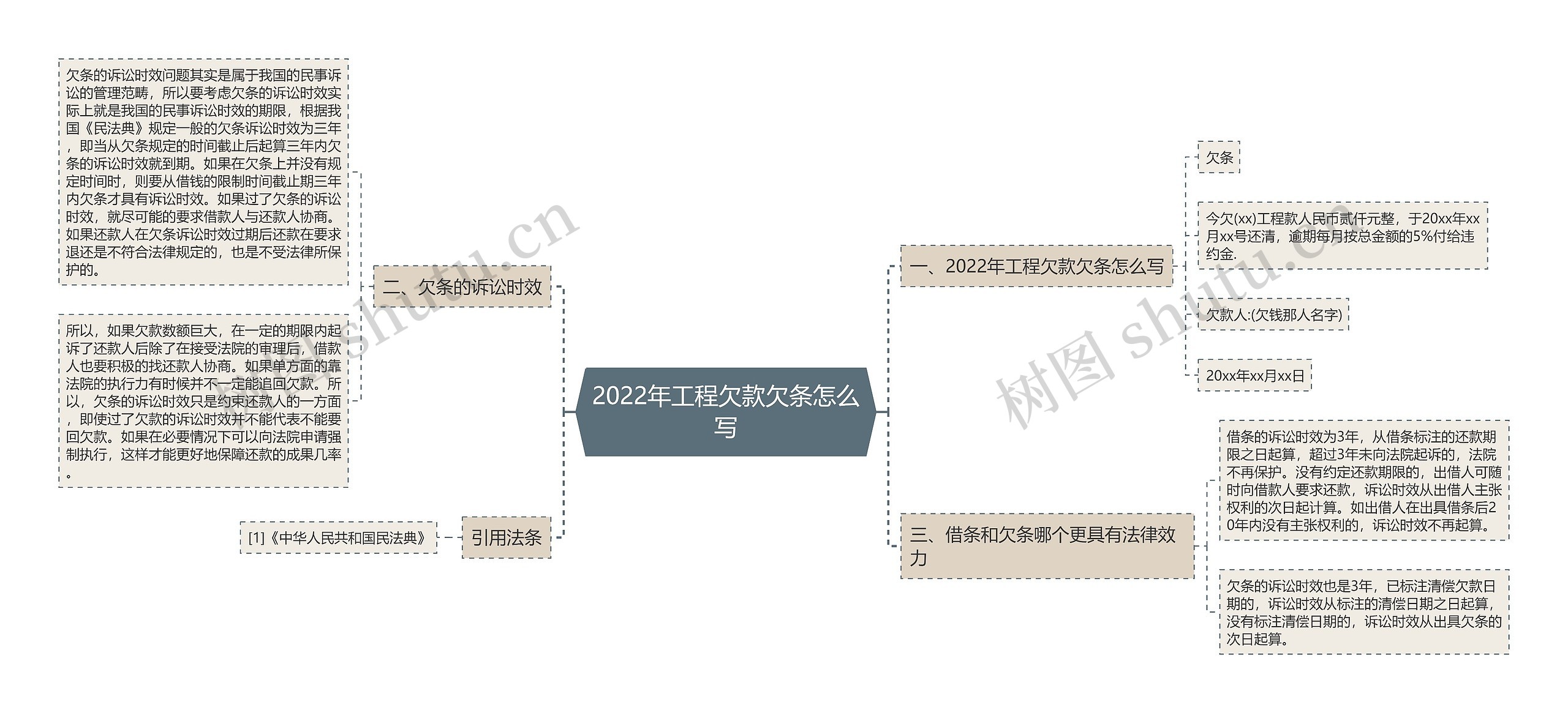 2022年工程欠款欠条怎么写