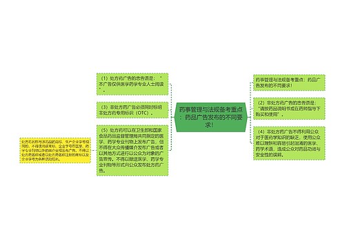 药事管理与法规备考重点：药品广告发布的不同要求！