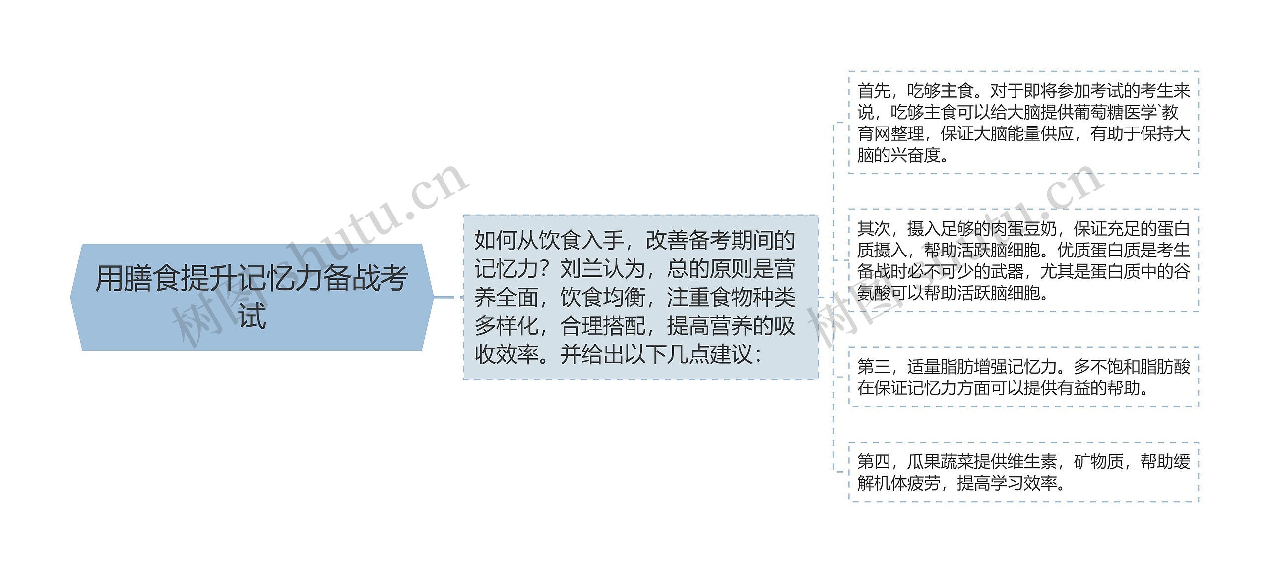 用膳食提升记忆力备战考试 用膳食提升记忆力备战考试