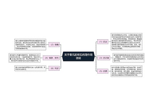 关于秦艽的常见药理作用说明