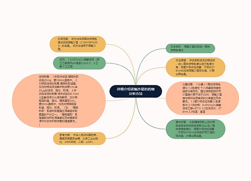 详细介绍诺氟沙星的药物分析方法