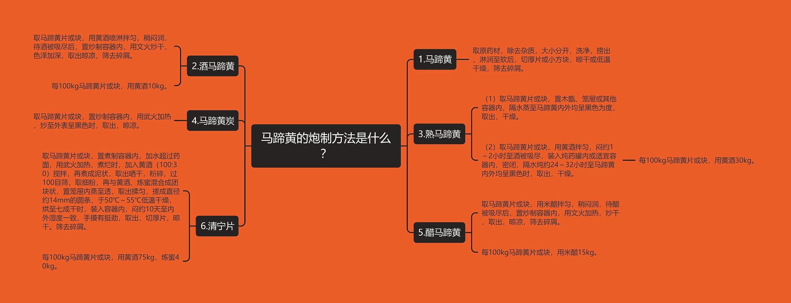 马蹄黄的炮制方法是什么？思维导图