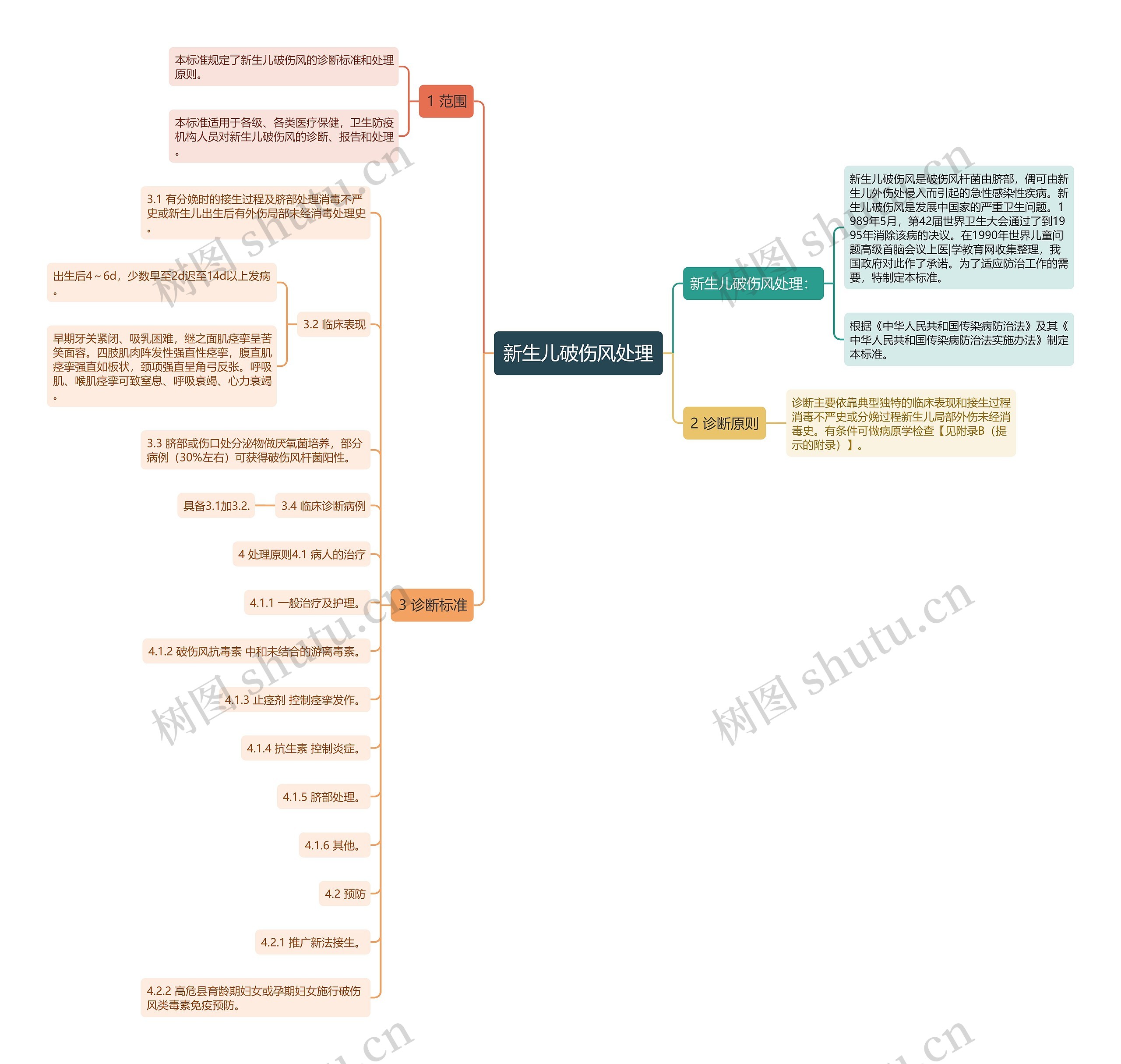 新生儿破伤风处理 新生儿破伤风处理