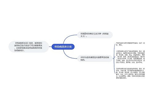 传染病具体分类