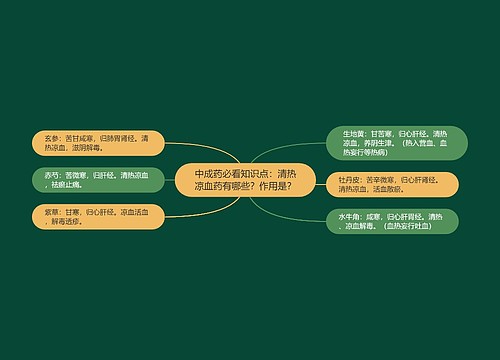 中成药必看知识点：清热凉血药有哪些？作用是？