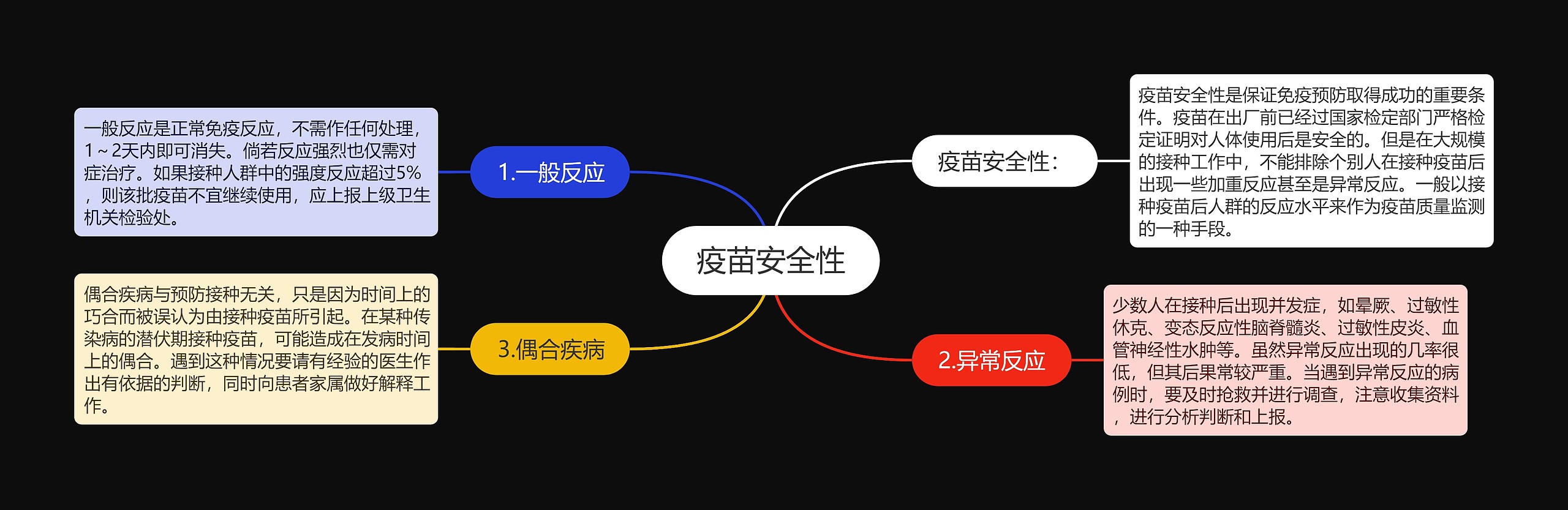 疫苗安全性 疫苗安全性