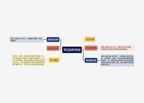 常见的热带病