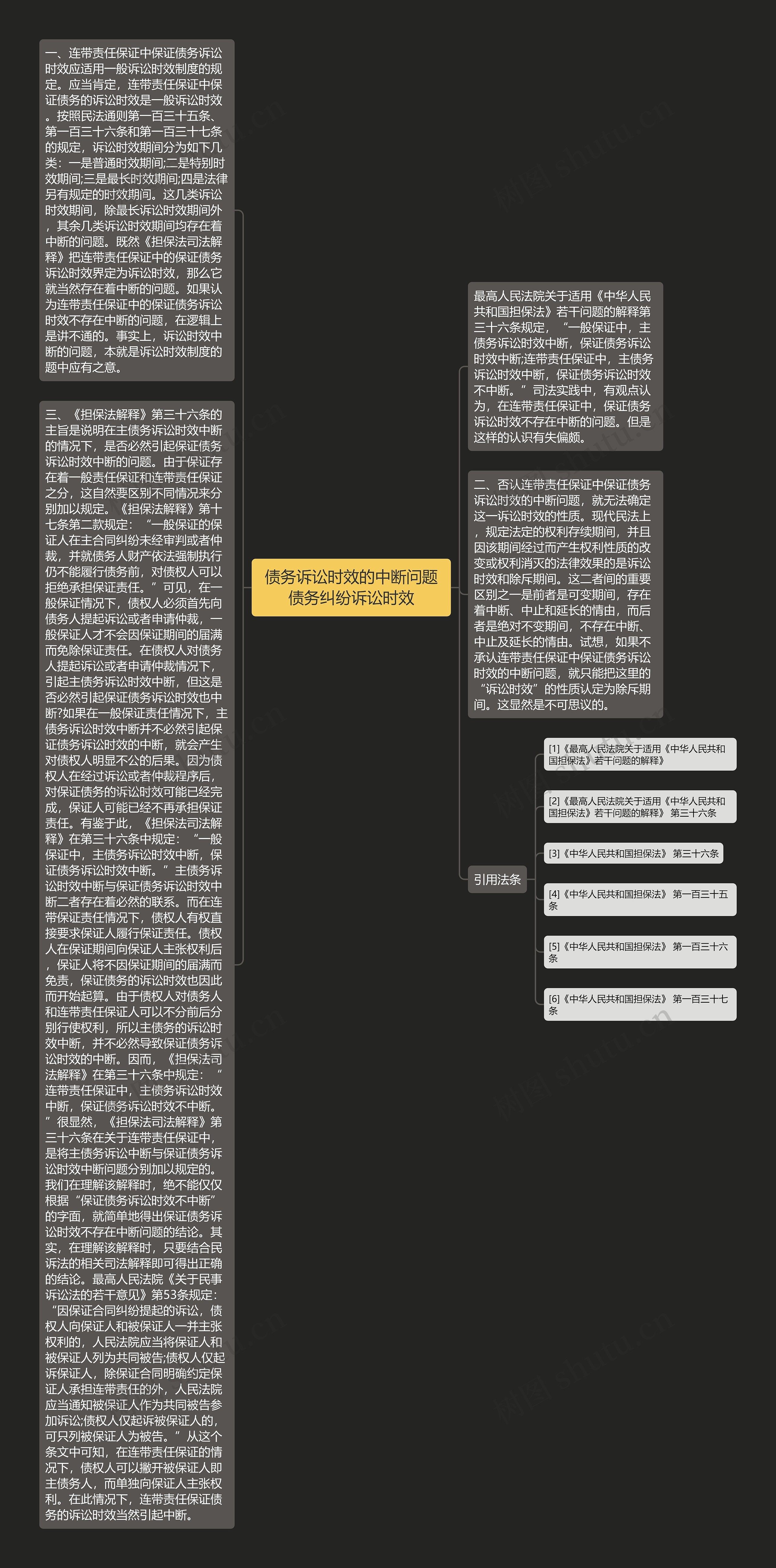 债务诉讼时效的中断问题债务纠纷诉讼时效思维导图