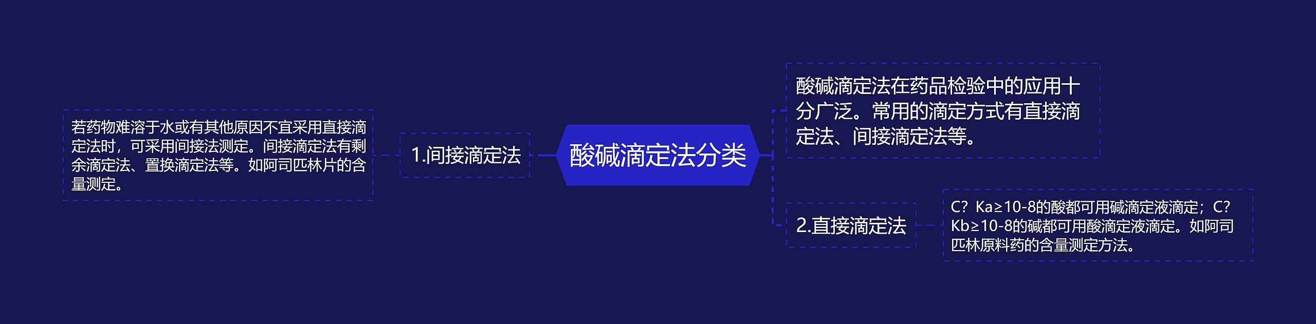 酸碱滴定法分类思维导图