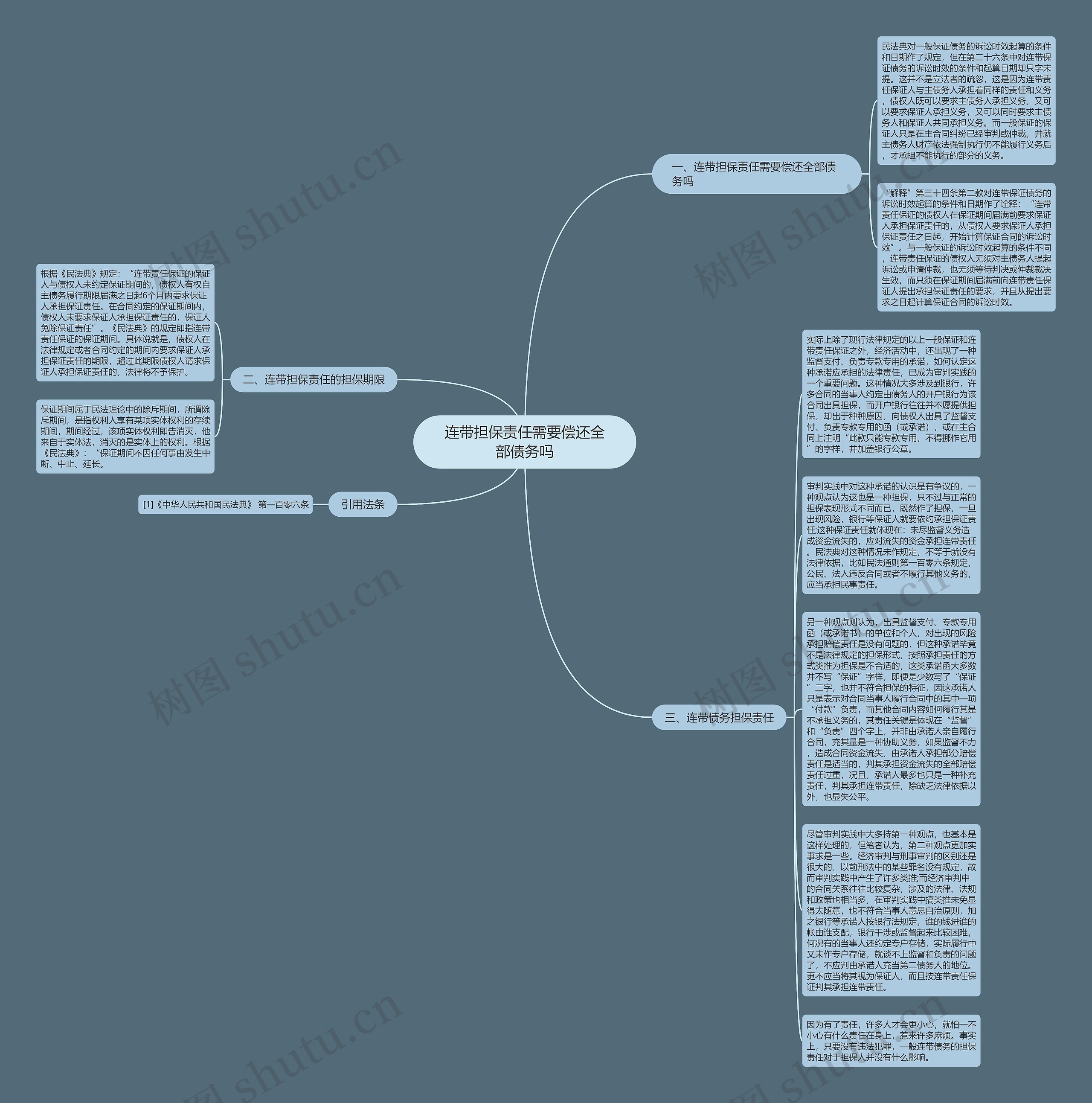 连带担保责任需要偿还全部债务吗思维导图