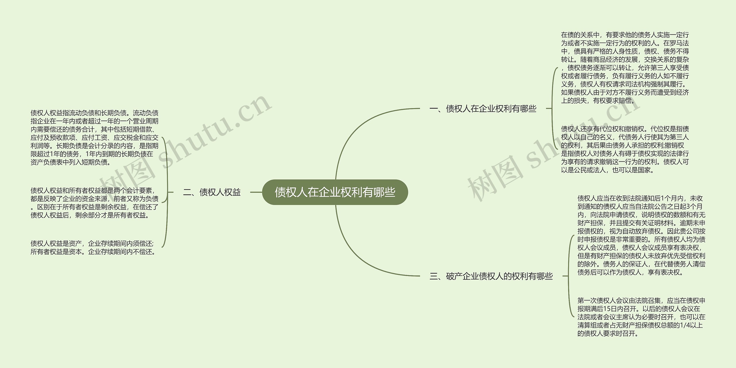 债权人在企业权利有哪些 债权人在企业权利有哪些
