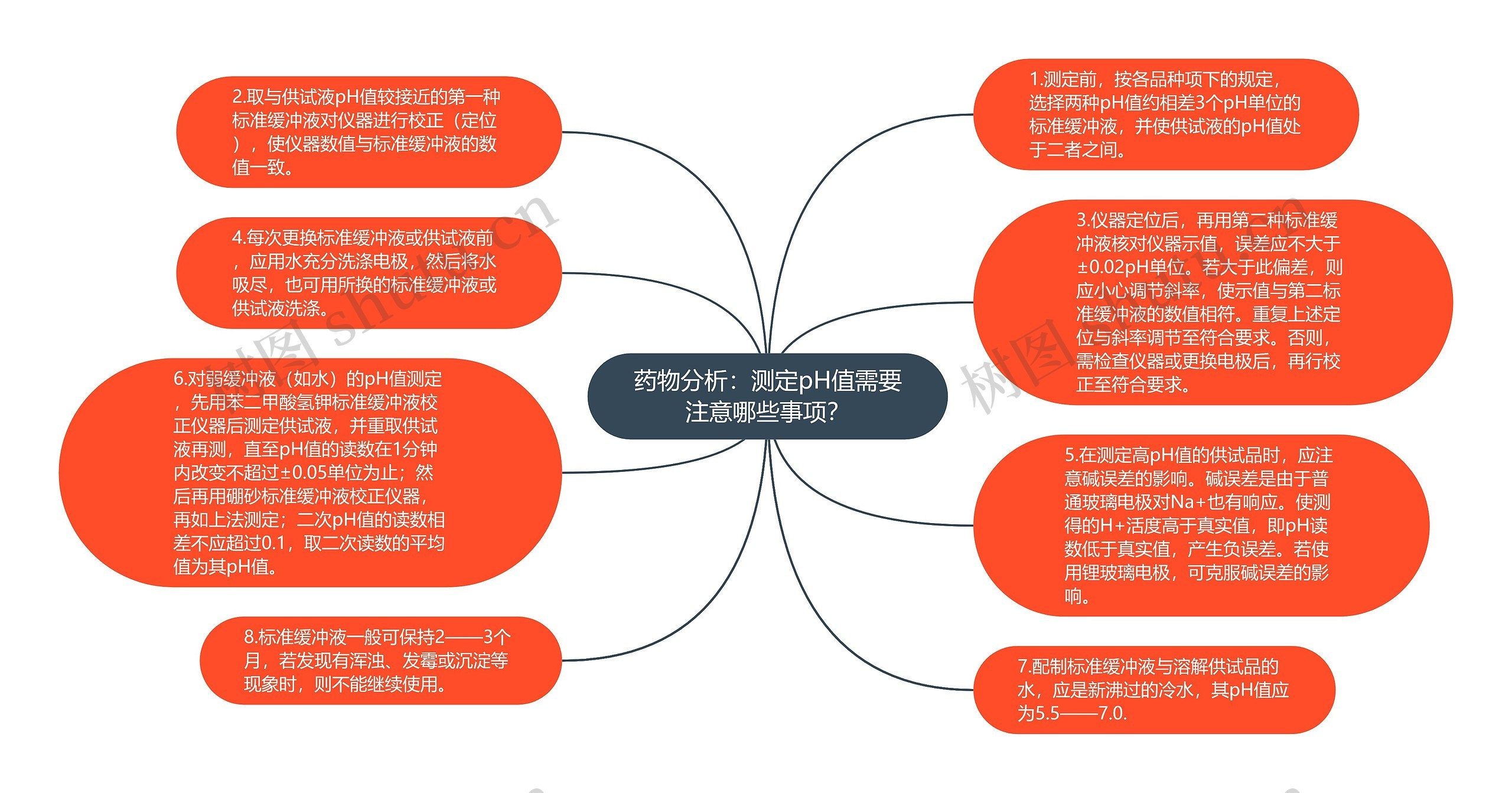 ​药物分析：测定pH值需要注意哪些事项？