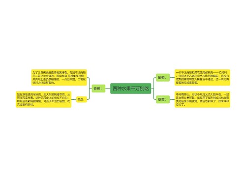 四种水果千万别吃