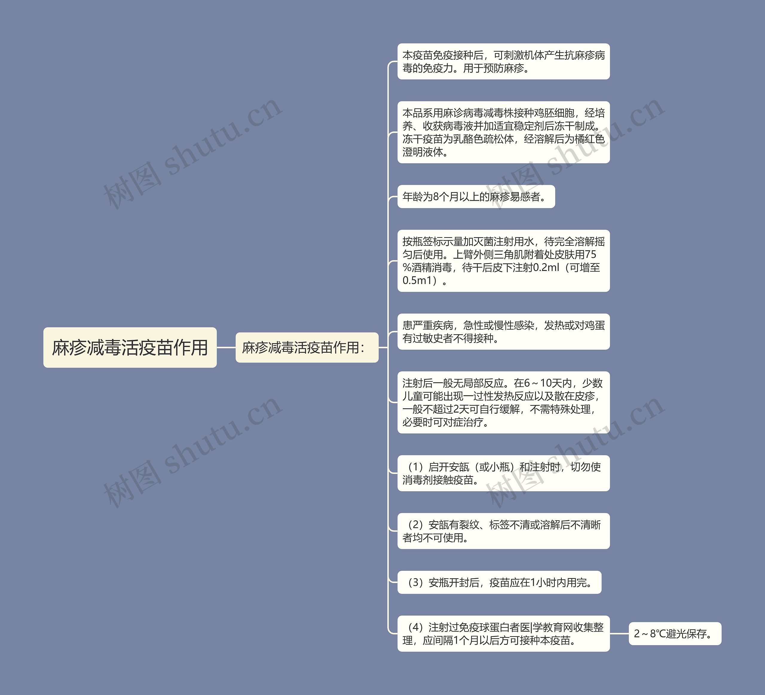 麻疹减毒活疫苗作用思维导图