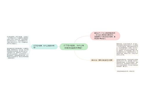 打了狂犬疫苗，为什么有时候会没起到作用呢？