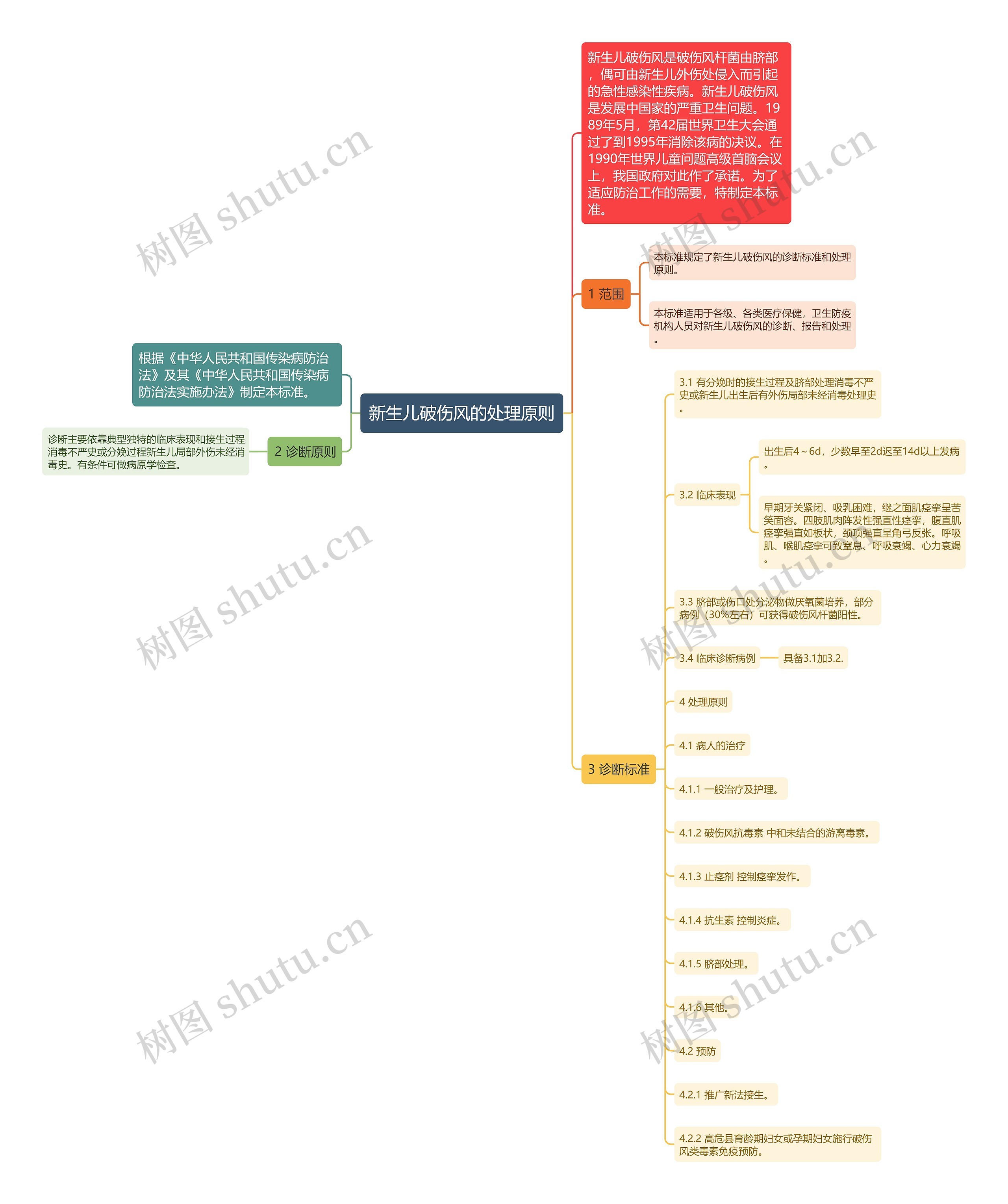 新生儿破伤风的处理原则思维导图