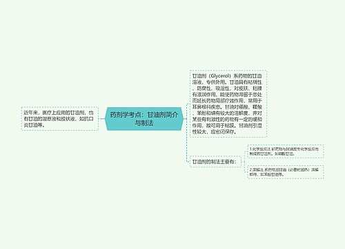 药剂学考点：甘油剂简介与制法