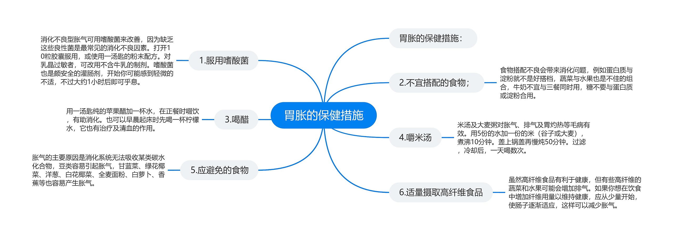 胃胀的保健措施