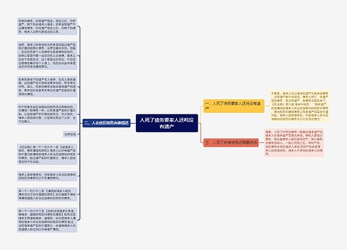 人死了债务要家人还吗没有遗产