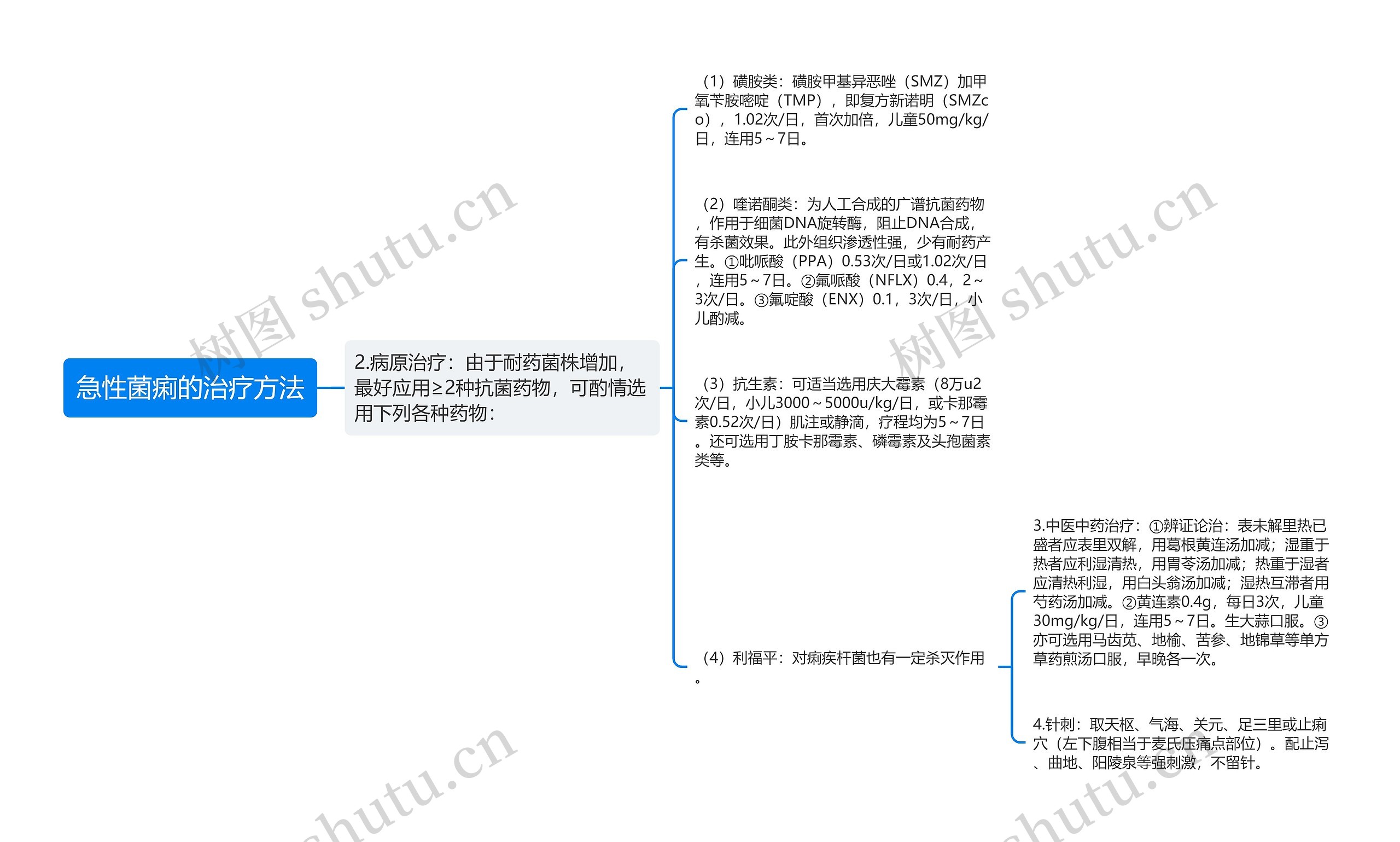 急性菌痢的治疗方法