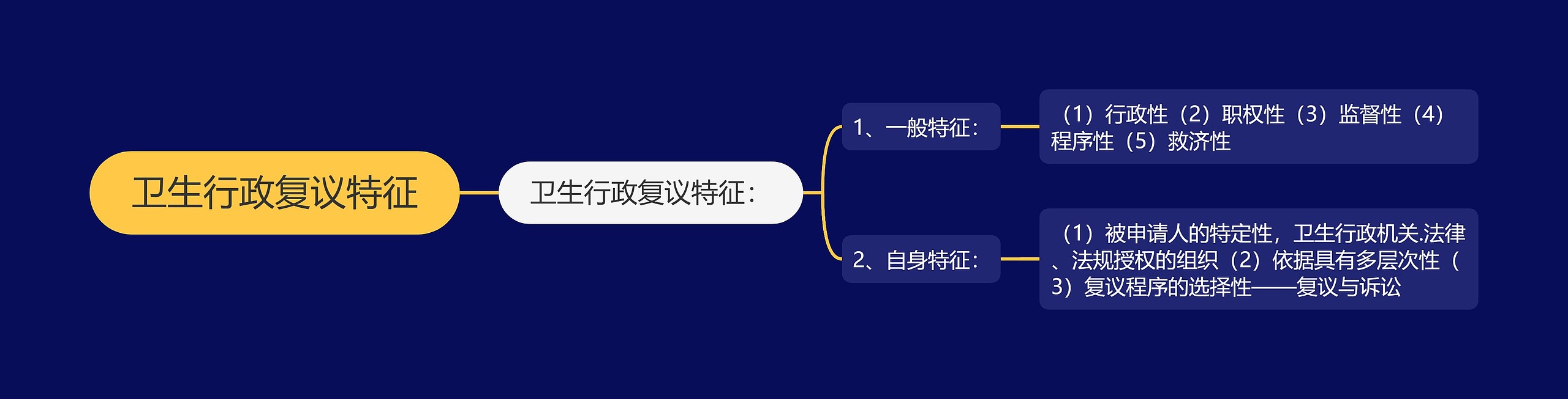 卫生行政复议特征 卫生行政复议特征