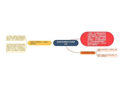 标准误及参数估计的两种方法