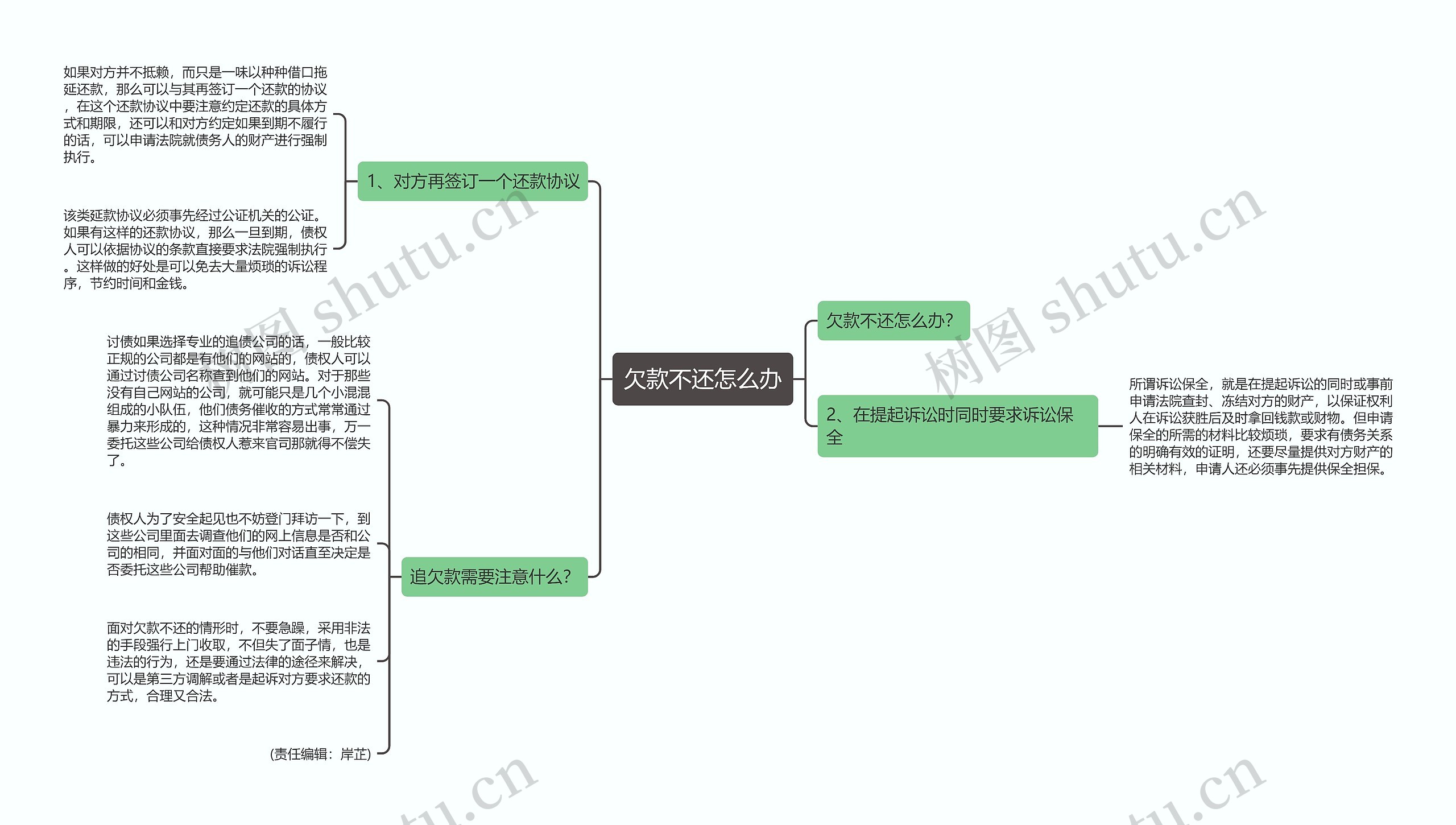 欠款不还怎么办思维导图