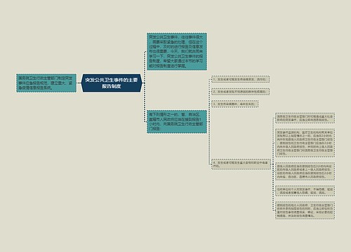 突发公共卫生事件的主要报告制度