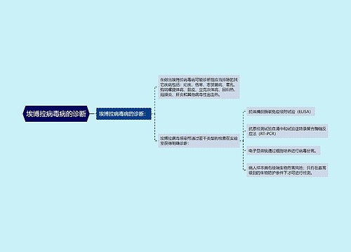 埃博拉病毒病的诊断