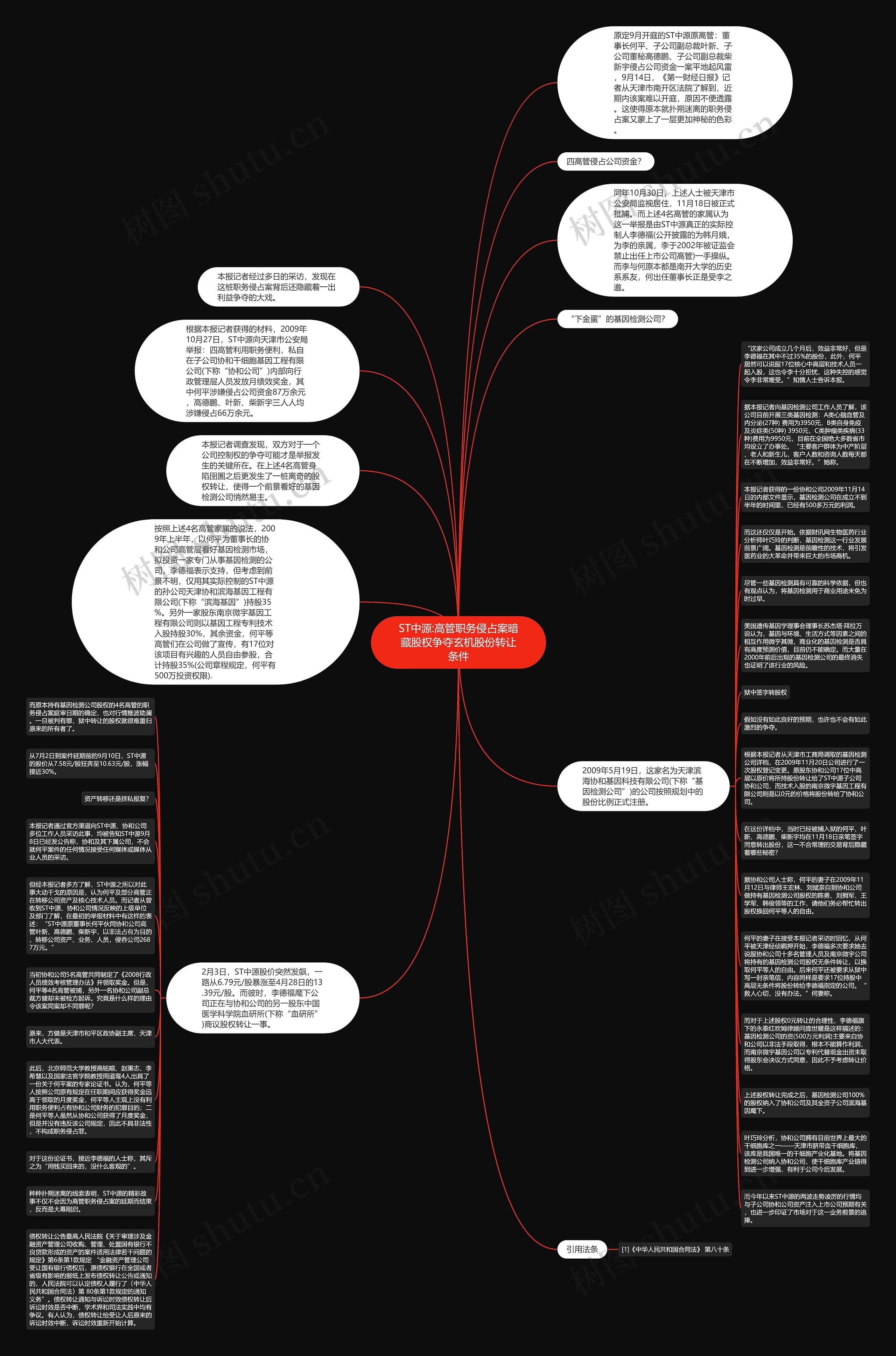 ST中源:高管职务侵占案暗藏股权争夺玄机股份转让条件思维导图