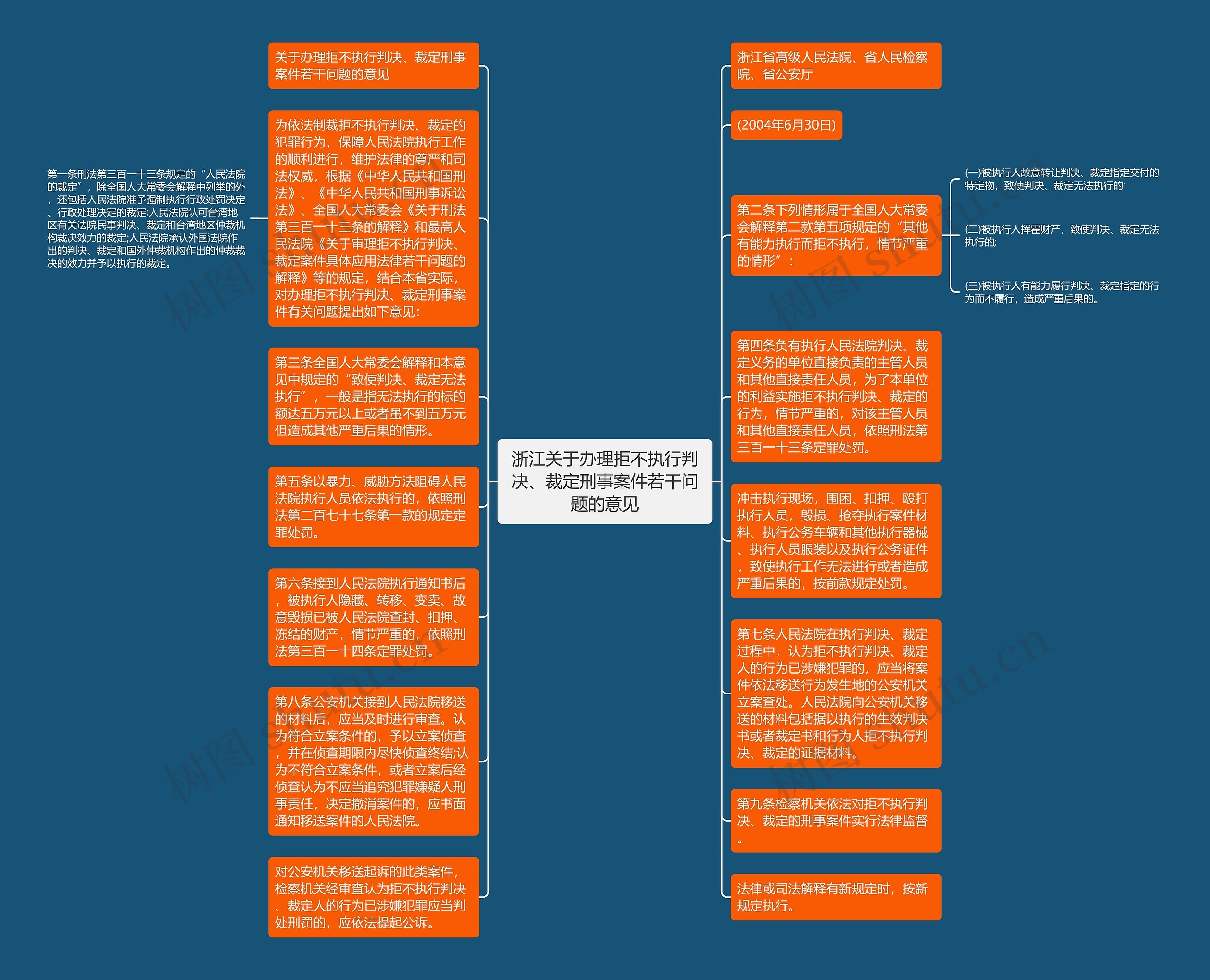 浙江关于办理拒不执行判决、裁定刑事案件若干问题的意见