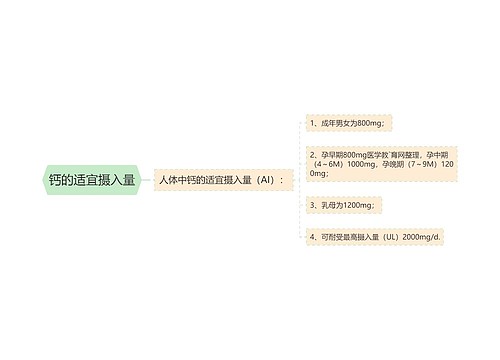 钙的适宜摄入量