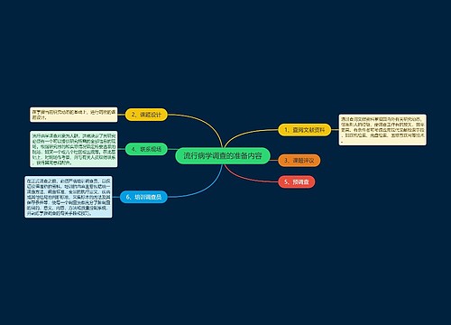 流行病学调查的准备内容