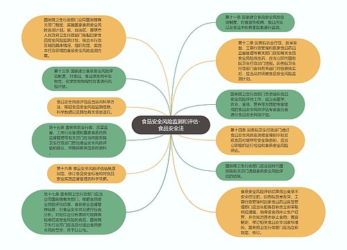 食品安全风险监测和评估-食品安全法