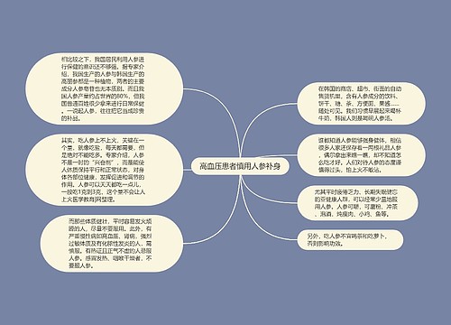 高血压患者慎用人参补身