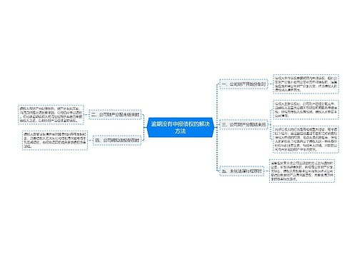 逾期没有申报债权的解决方法